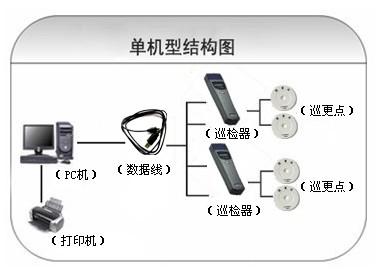 咸阳乾县巡更系统六号