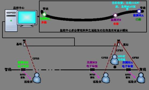 咸阳乾县巡更系统八号