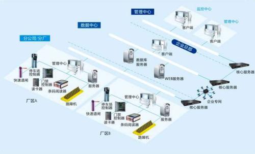 咸阳乾县食堂收费管理系统七号