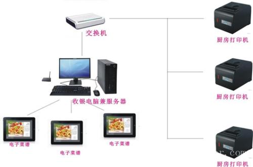 咸阳乾县收银系统六号